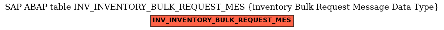 E-R Diagram for table INV_INVENTORY_BULK_REQUEST_MES (inventory Bulk Request Message Data Type)