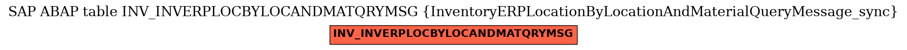 E-R Diagram for table INV_INVERPLOCBYLOCANDMATQRYMSG (InventoryERPLocationByLocationAndMaterialQueryMessage_sync)