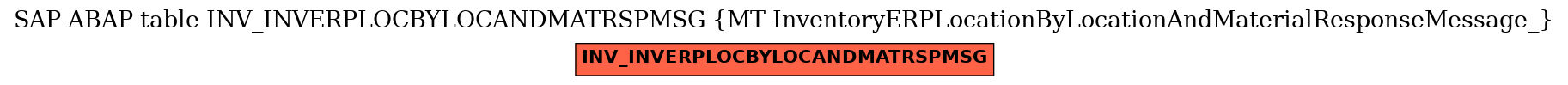 E-R Diagram for table INV_INVERPLOCBYLOCANDMATRSPMSG (MT InventoryERPLocationByLocationAndMaterialResponseMessage_)
