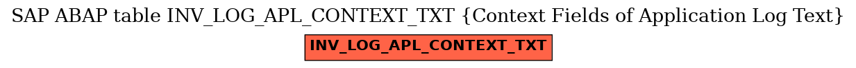 E-R Diagram for table INV_LOG_APL_CONTEXT_TXT (Context Fields of Application Log Text)