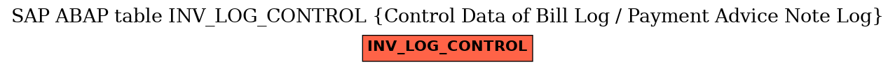 E-R Diagram for table INV_LOG_CONTROL (Control Data of Bill Log / Payment Advice Note Log)