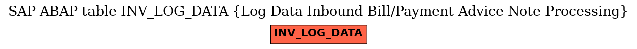 E-R Diagram for table INV_LOG_DATA (Log Data Inbound Bill/Payment Advice Note Processing)