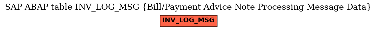 E-R Diagram for table INV_LOG_MSG (Bill/Payment Advice Note Processing Message Data)