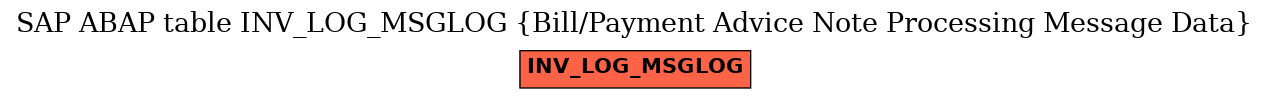 E-R Diagram for table INV_LOG_MSGLOG (Bill/Payment Advice Note Processing Message Data)