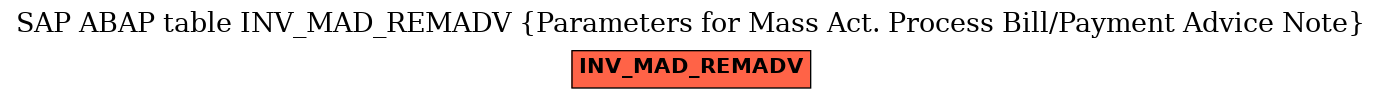 E-R Diagram for table INV_MAD_REMADV (Parameters for Mass Act. Process Bill/Payment Advice Note)