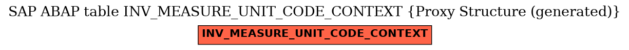 E-R Diagram for table INV_MEASURE_UNIT_CODE_CONTEXT (Proxy Structure (generated))
