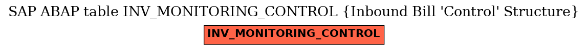 E-R Diagram for table INV_MONITORING_CONTROL (Inbound Bill 'Control' Structure)