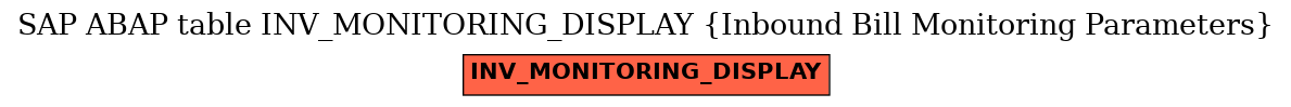 E-R Diagram for table INV_MONITORING_DISPLAY (Inbound Bill Monitoring Parameters)