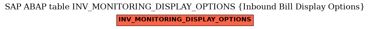 E-R Diagram for table INV_MONITORING_DISPLAY_OPTIONS (Inbound Bill Display Options)