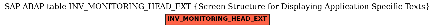 E-R Diagram for table INV_MONITORING_HEAD_EXT (Screen Structure for Displaying Application-Specific Texts)