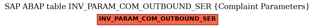 E-R Diagram for table INV_PARAM_COM_OUTBOUND_SER (Complaint Parameters)