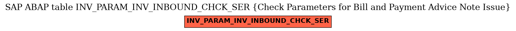 E-R Diagram for table INV_PARAM_INV_INBOUND_CHCK_SER (Check Parameters for Bill and Payment Advice Note Issue)