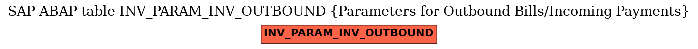 E-R Diagram for table INV_PARAM_INV_OUTBOUND (Parameters for Outbound Bills/Incoming Payments)