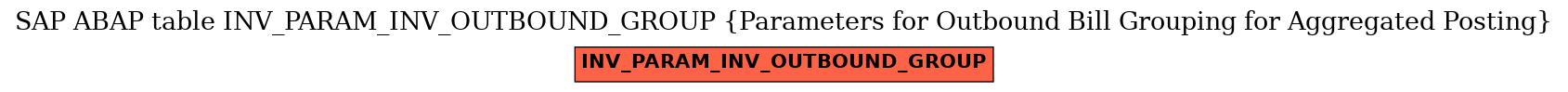 E-R Diagram for table INV_PARAM_INV_OUTBOUND_GROUP (Parameters for Outbound Bill Grouping for Aggregated Posting)
