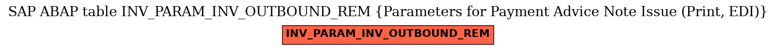 E-R Diagram for table INV_PARAM_INV_OUTBOUND_REM (Parameters for Payment Advice Note Issue (Print, EDI))