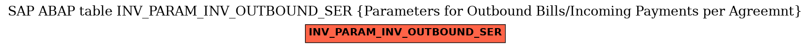 E-R Diagram for table INV_PARAM_INV_OUTBOUND_SER (Parameters for Outbound Bills/Incoming Payments per Agreemnt)