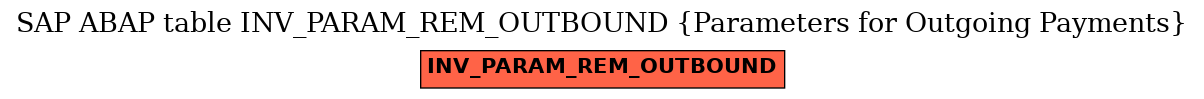 E-R Diagram for table INV_PARAM_REM_OUTBOUND (Parameters for Outgoing Payments)