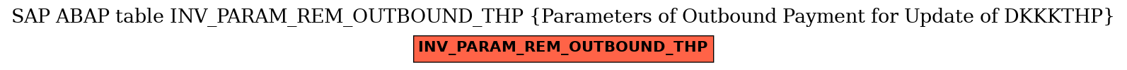 E-R Diagram for table INV_PARAM_REM_OUTBOUND_THP (Parameters of Outbound Payment for Update of DKKKTHP)