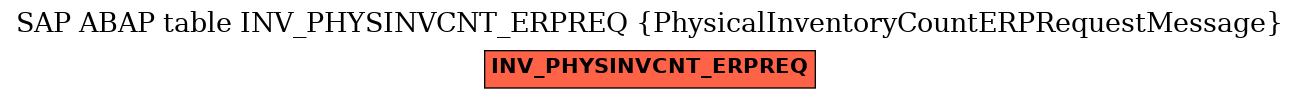 E-R Diagram for table INV_PHYSINVCNT_ERPREQ (PhysicalInventoryCountERPRequestMessage)