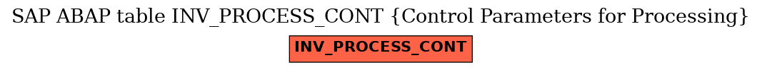 E-R Diagram for table INV_PROCESS_CONT (Control Parameters for Processing)