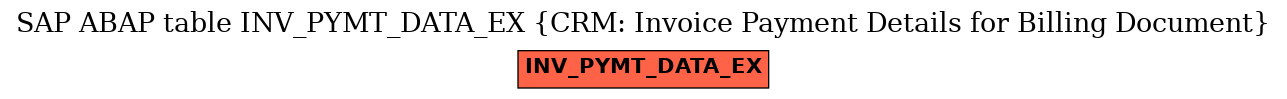E-R Diagram for table INV_PYMT_DATA_EX (CRM: Invoice Payment Details for Billing Document)