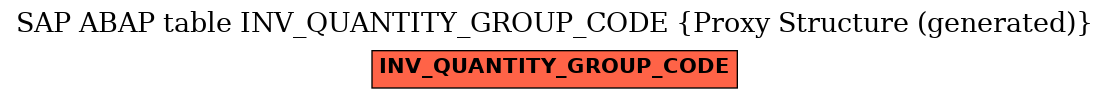 E-R Diagram for table INV_QUANTITY_GROUP_CODE (Proxy Structure (generated))