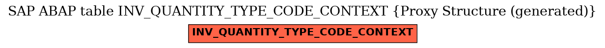E-R Diagram for table INV_QUANTITY_TYPE_CODE_CONTEXT (Proxy Structure (generated))