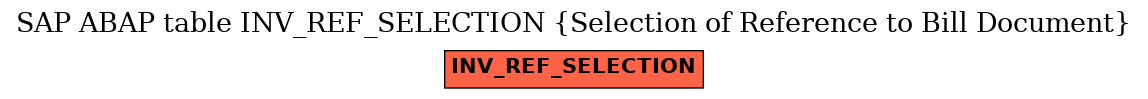 E-R Diagram for table INV_REF_SELECTION (Selection of Reference to Bill Document)