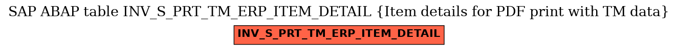 E-R Diagram for table INV_S_PRT_TM_ERP_ITEM_DETAIL (Item details for PDF print with TM data)