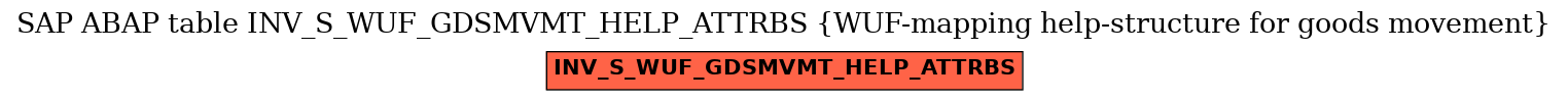 E-R Diagram for table INV_S_WUF_GDSMVMT_HELP_ATTRBS (WUF-mapping help-structure for goods movement)