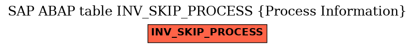 E-R Diagram for table INV_SKIP_PROCESS (Process Information)
