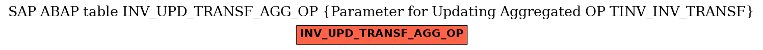 E-R Diagram for table INV_UPD_TRANSF_AGG_OP (Parameter for Updating Aggregated OP TINV_INV_TRANSF)