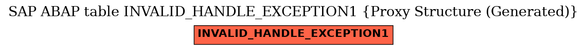 E-R Diagram for table INVALID_HANDLE_EXCEPTION1 (Proxy Structure (Generated))