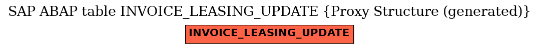 E-R Diagram for table INVOICE_LEASING_UPDATE (Proxy Structure (generated))