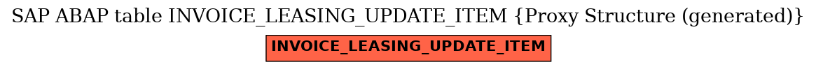 E-R Diagram for table INVOICE_LEASING_UPDATE_ITEM (Proxy Structure (generated))