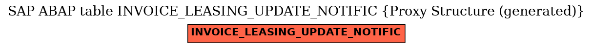 E-R Diagram for table INVOICE_LEASING_UPDATE_NOTIFIC (Proxy Structure (generated))