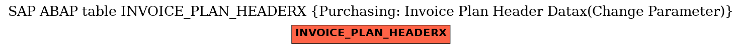 E-R Diagram for table INVOICE_PLAN_HEADERX (Purchasing: Invoice Plan Header Datax(Change Parameter))