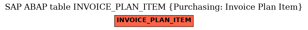 E-R Diagram for table INVOICE_PLAN_ITEM (Purchasing: Invoice Plan Item)