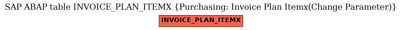 E-R Diagram for table INVOICE_PLAN_ITEMX (Purchasing: Invoice Plan Itemx(Change Parameter))