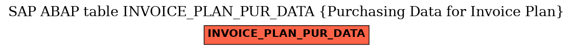 E-R Diagram for table INVOICE_PLAN_PUR_DATA (Purchasing Data for Invoice Plan)