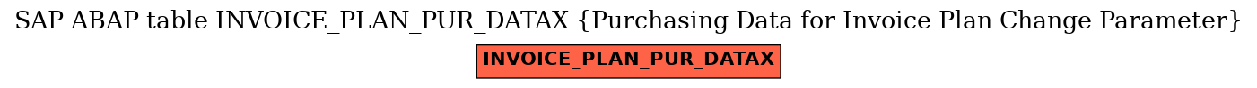 E-R Diagram for table INVOICE_PLAN_PUR_DATAX (Purchasing Data for Invoice Plan Change Parameter)