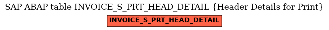 E-R Diagram for table INVOICE_S_PRT_HEAD_DETAIL (Header Details for Print)