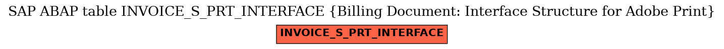 E-R Diagram for table INVOICE_S_PRT_INTERFACE (Billing Document: Interface Structure for Adobe Print)