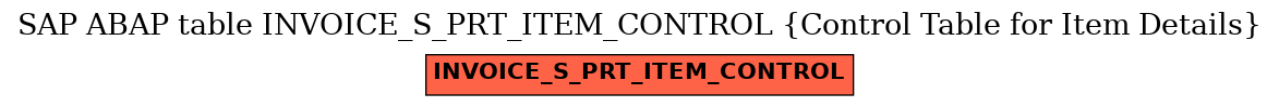 E-R Diagram for table INVOICE_S_PRT_ITEM_CONTROL (Control Table for Item Details)
