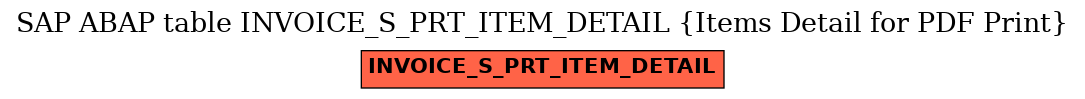 E-R Diagram for table INVOICE_S_PRT_ITEM_DETAIL (Items Detail for PDF Print)