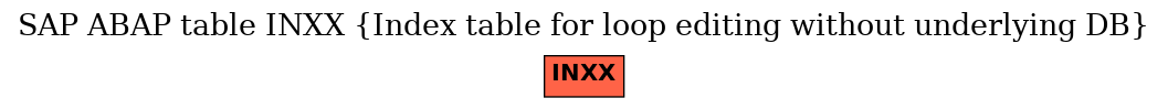 E-R Diagram for table INXX (Index table for loop editing without underlying DB)