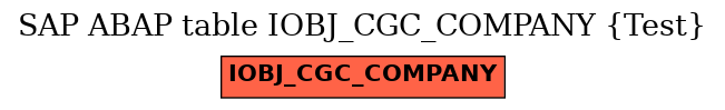 E-R Diagram for table IOBJ_CGC_COMPANY (Test)