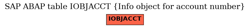 E-R Diagram for table IOBJACCT (Info object for account number)