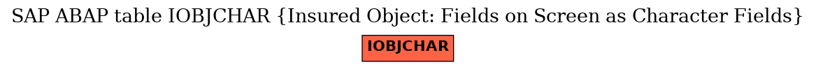 E-R Diagram for table IOBJCHAR (Insured Object: Fields on Screen as Character Fields)