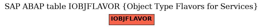 E-R Diagram for table IOBJFLAVOR (Object Type Flavors for Services)